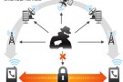 Telefonate sicure con PrivateGSM